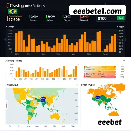 eeebet - Security